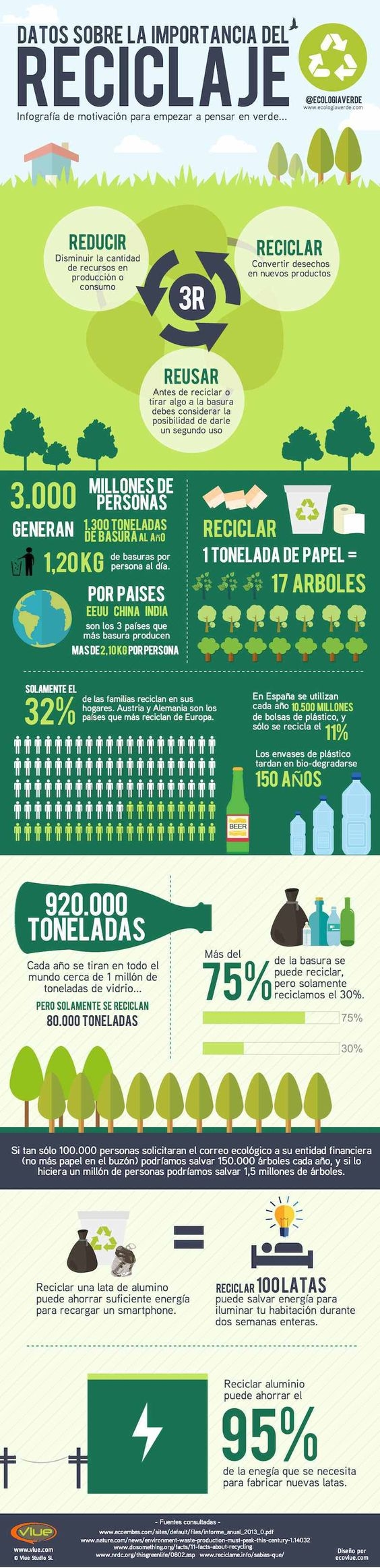 Reciclar como necesidad , Diálogo