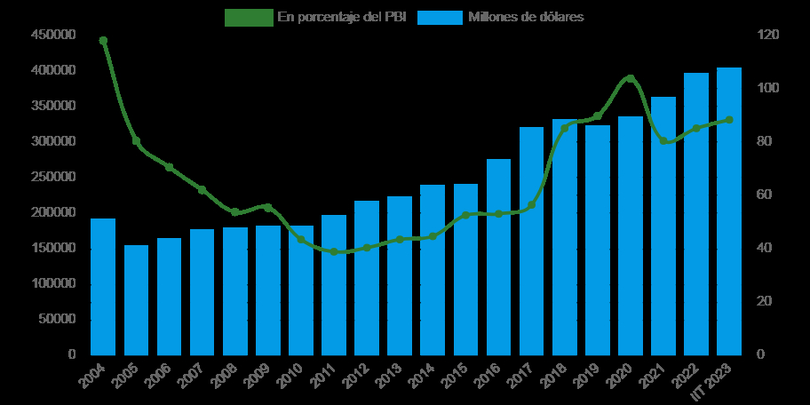 Nuevamente, la pesada herencia